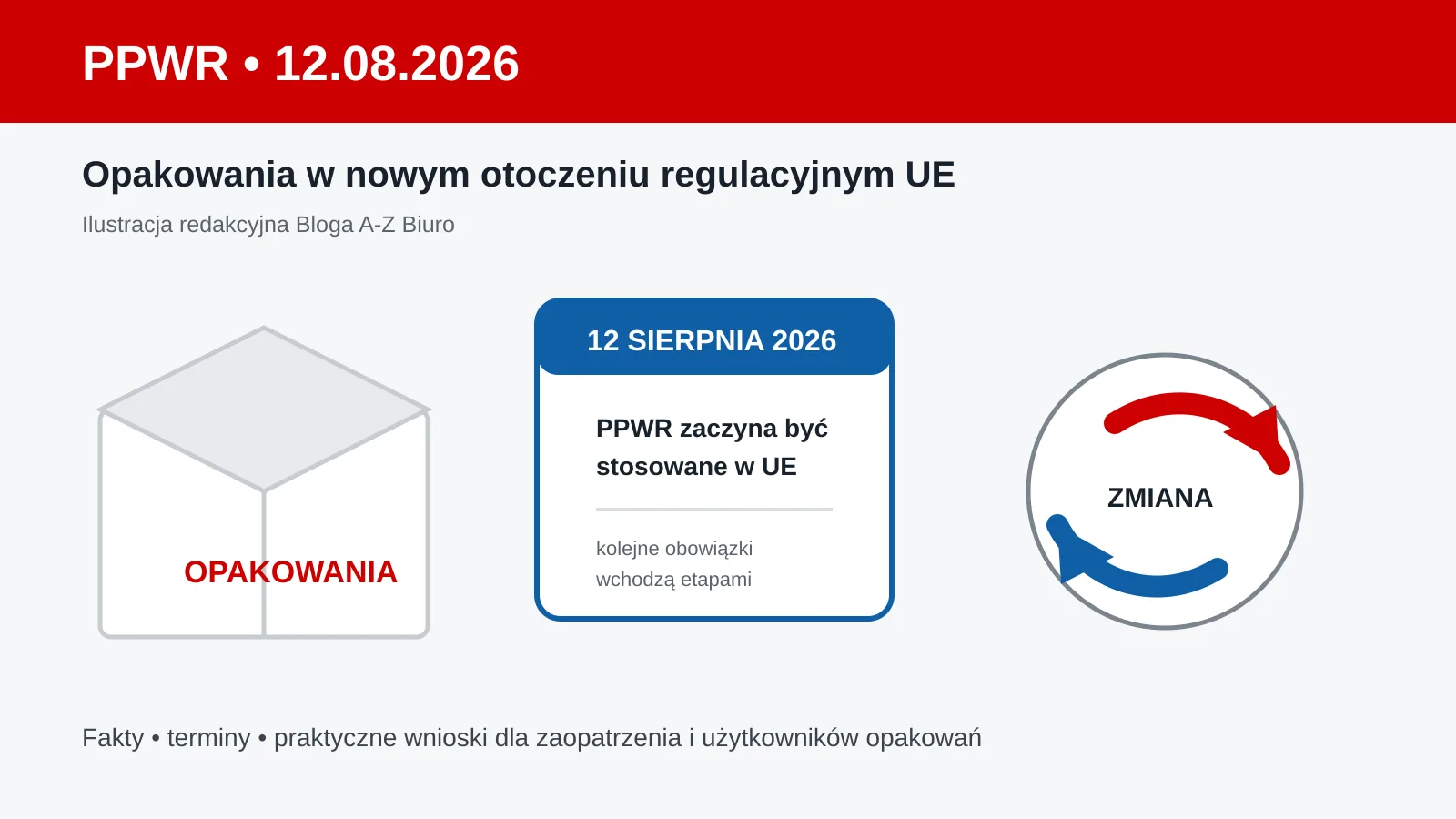 PPWR i opakowania — ilustracja redakcyjna